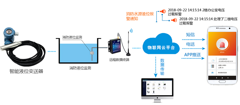 消防泵的聯(lián)動控制是什么？