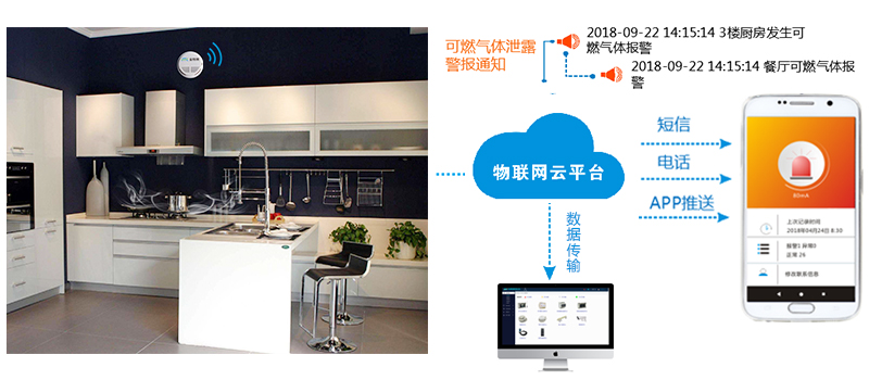 可燃?xì)怏w報警探頭的探測范圍是多少？