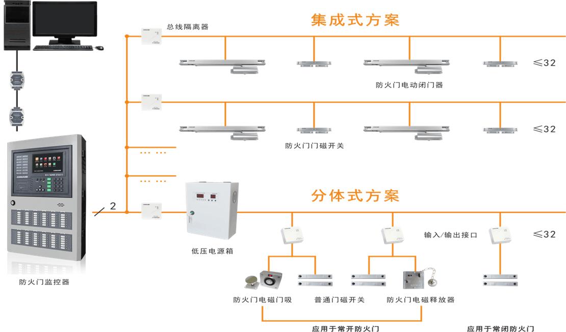 防火門上的 FMFJ 是什么樣的監(jiān)控裝置？
