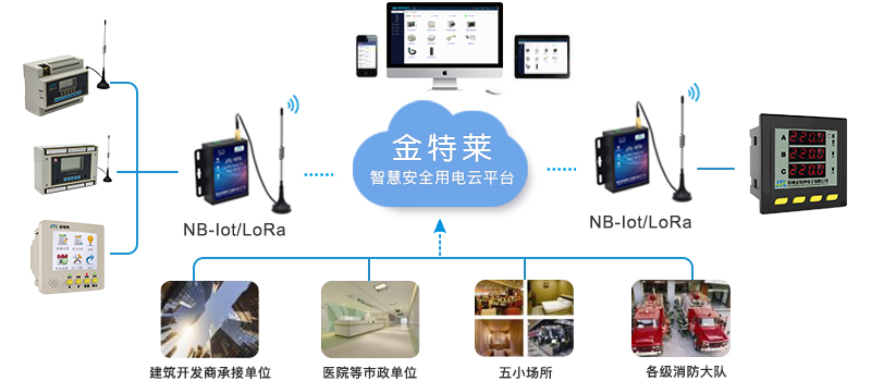 環(huán)保用電監(jiān)控平臺(tái)主要用在哪里？